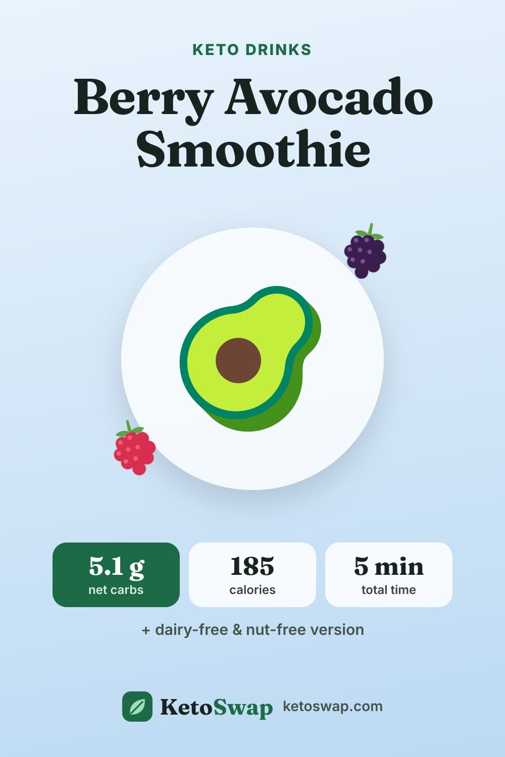 Berry Avocado Smoothie — pin image