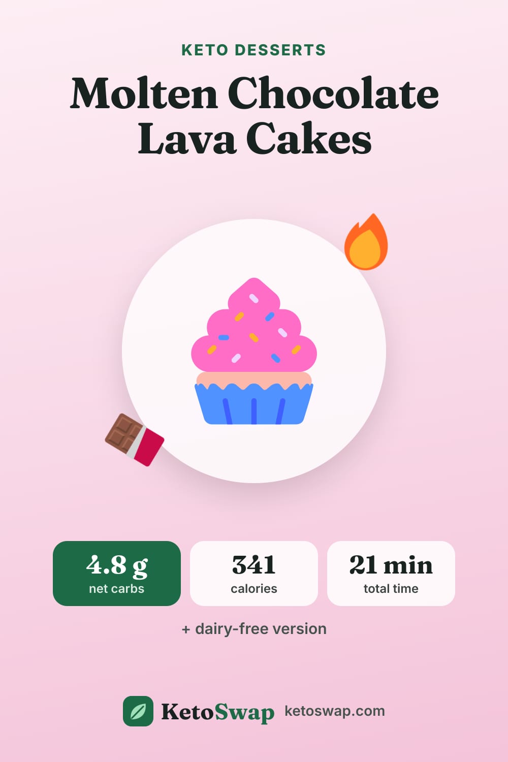 Molten Chocolate Lava Cakes — pin image