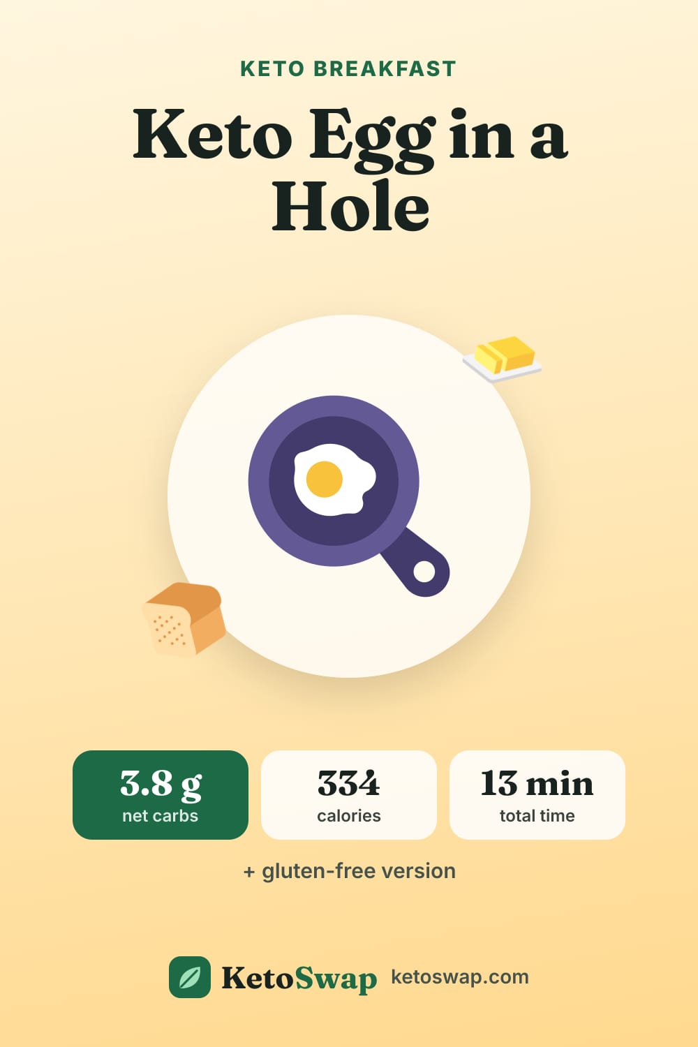Keto Egg in a Hole — pin image
