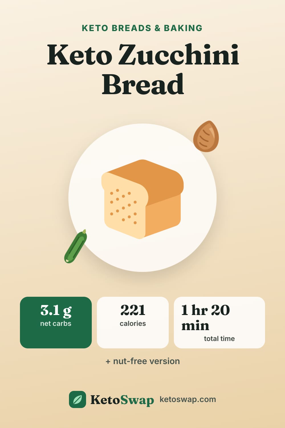 Keto Zucchini Bread — pin image
