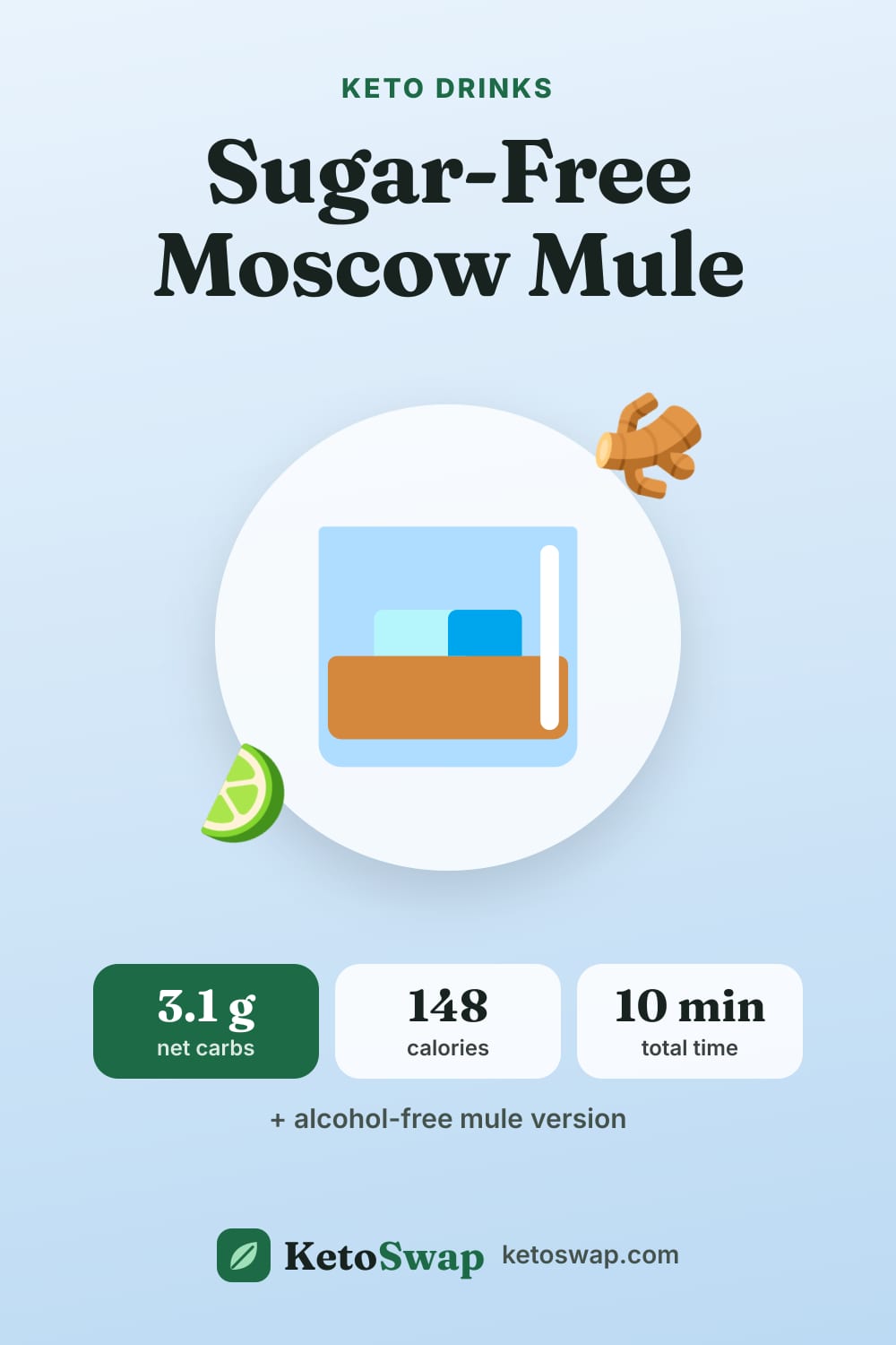 Sugar-Free Moscow Mule — pin image