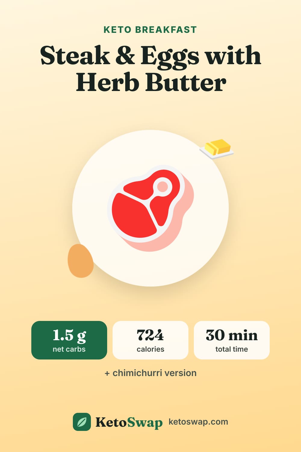 Steak & Eggs with Herb Butter — pin image