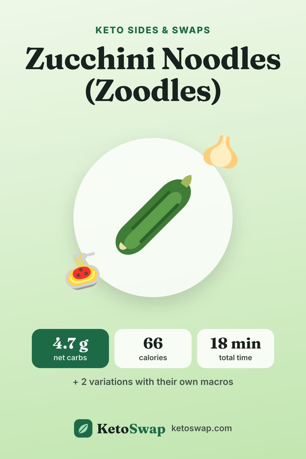 Zucchini Noodles (Zoodles) — pin image